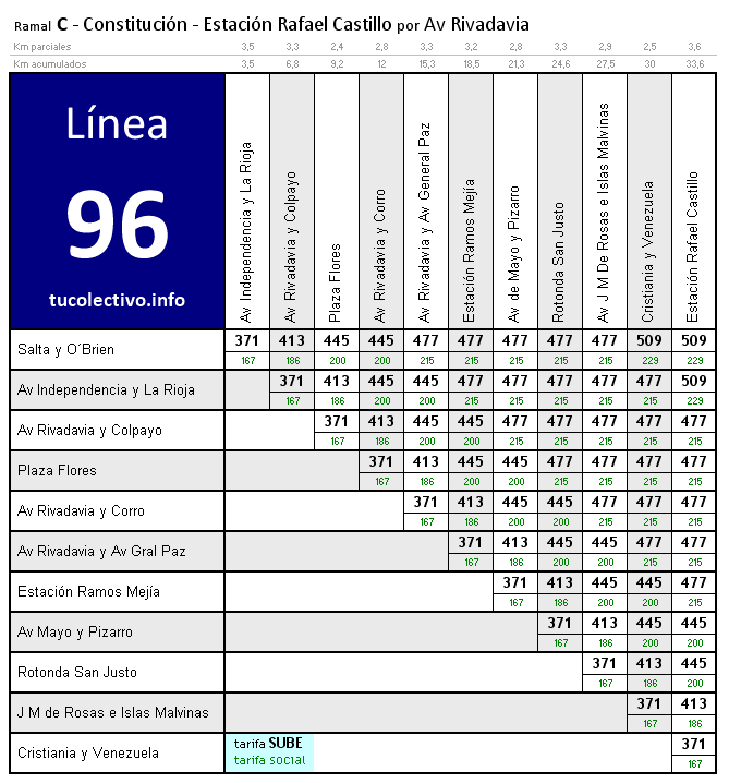 tarifa línea 96c